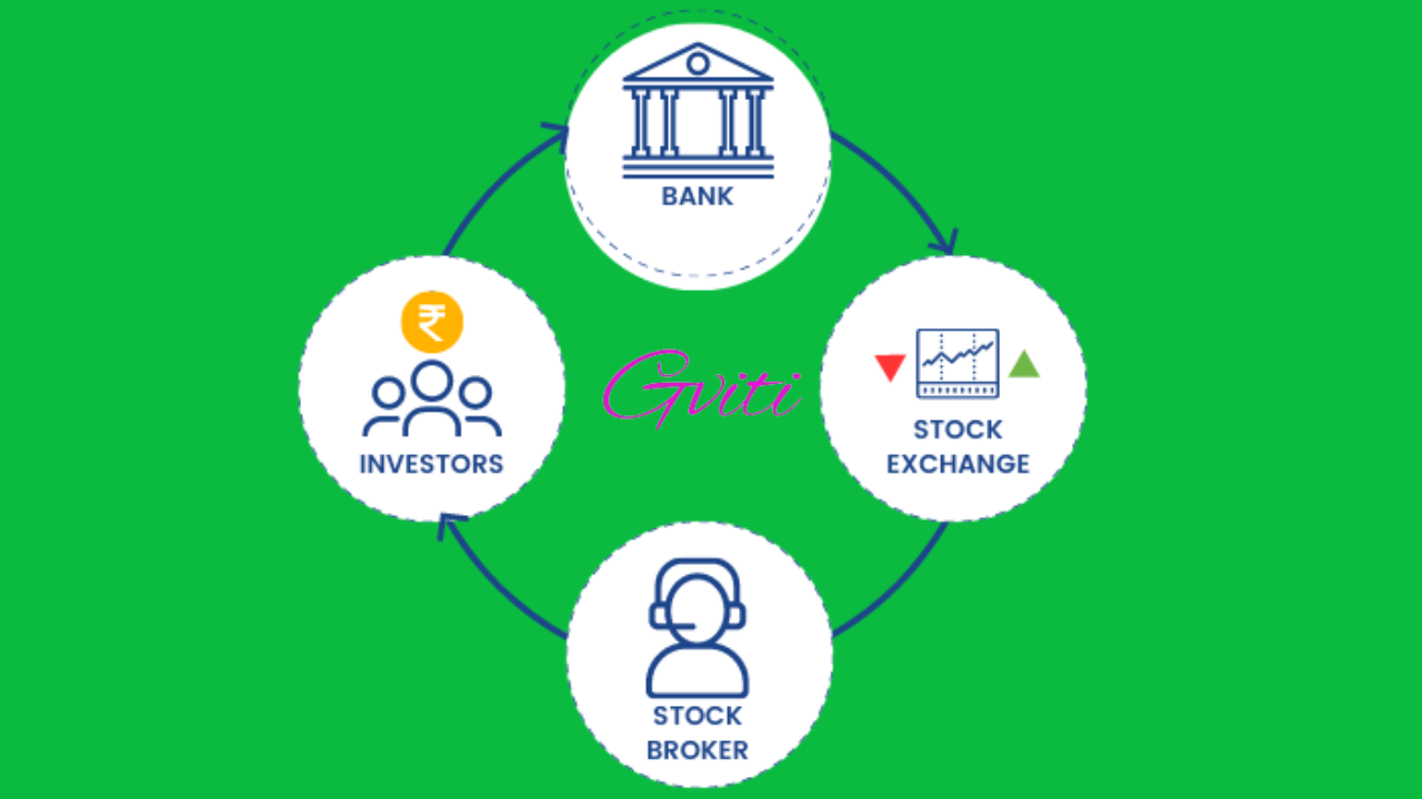 Stock Market Participants