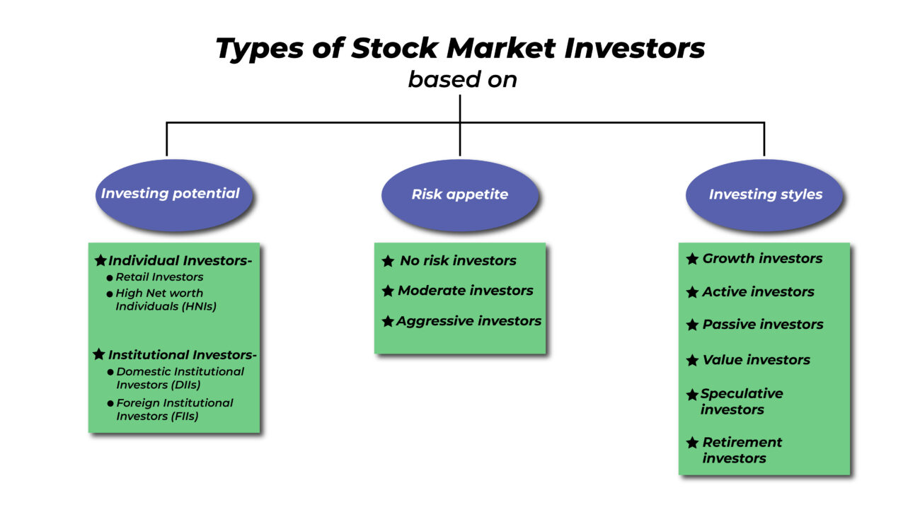 Types of investment in stock market